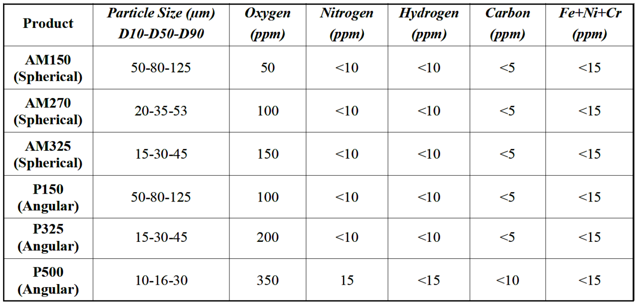 High-Purity Spherical Tantalum Powder for Additive Manufacturing ...
